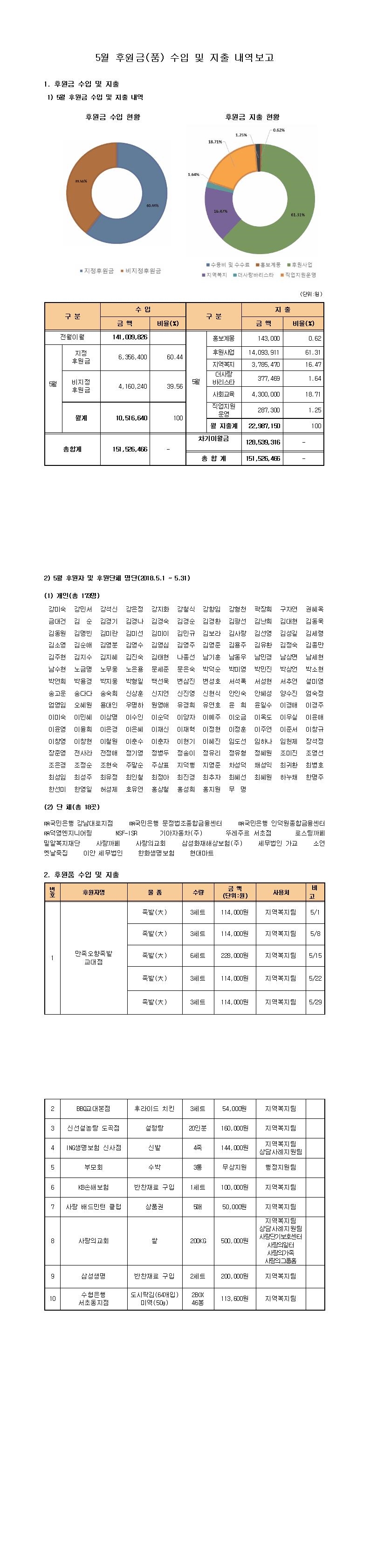 2018년