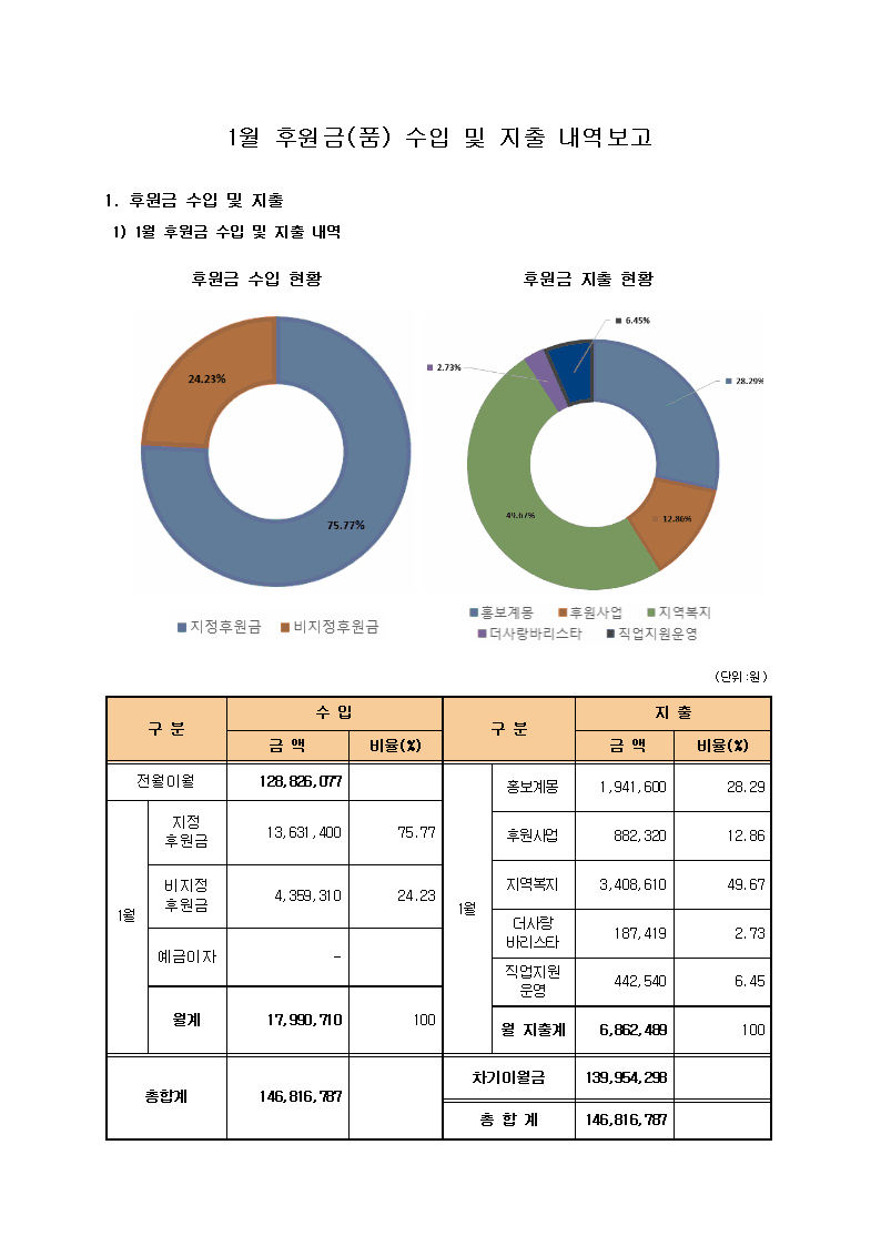 2018년