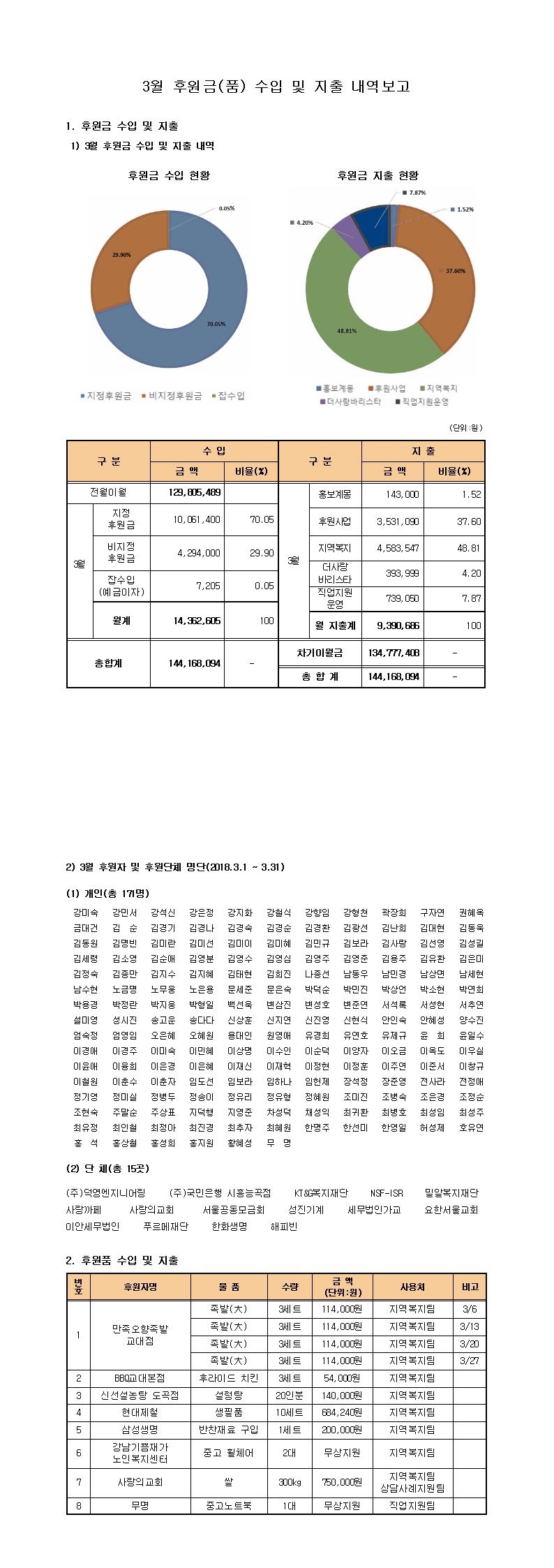 2018년