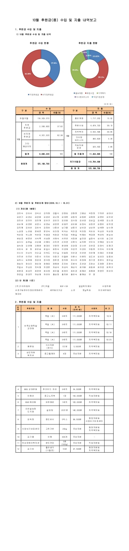 10월%20후원금품%20수입%20및%20지출%20내역보고(홈페이지).jpg