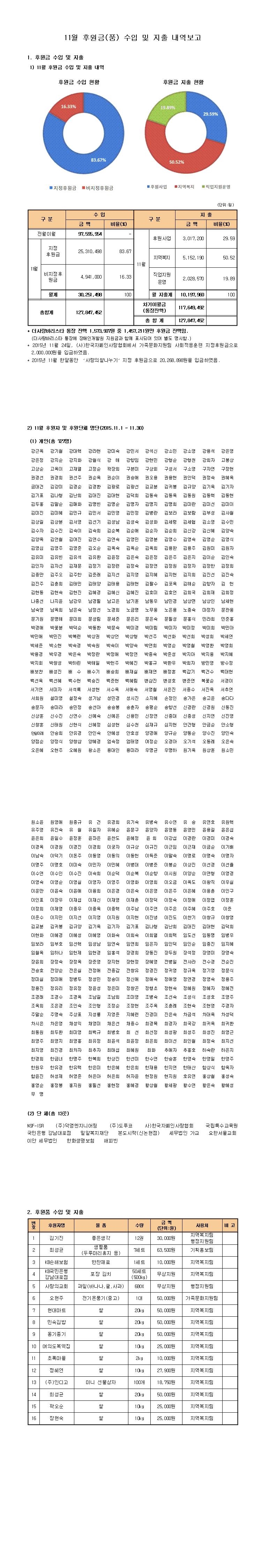 11월%20후원금품%20수입%20및%20지출내역보고(홈페이지).jpg