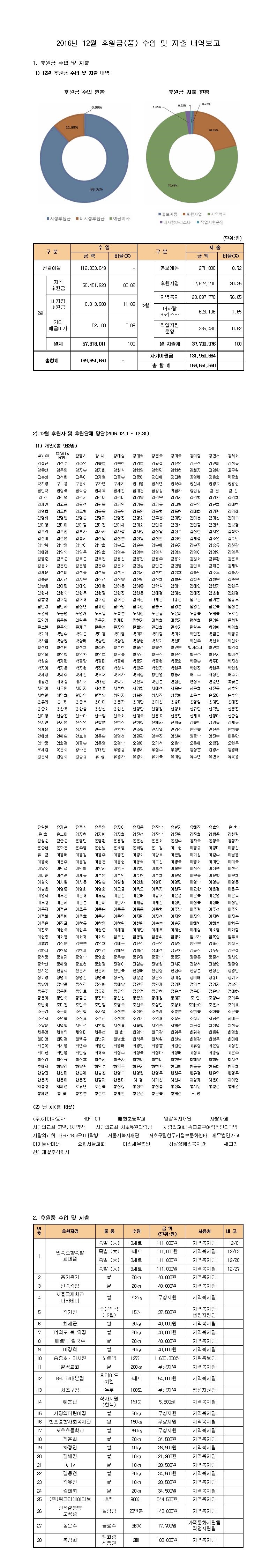 12월%20후원보고(홈페이지).jpg