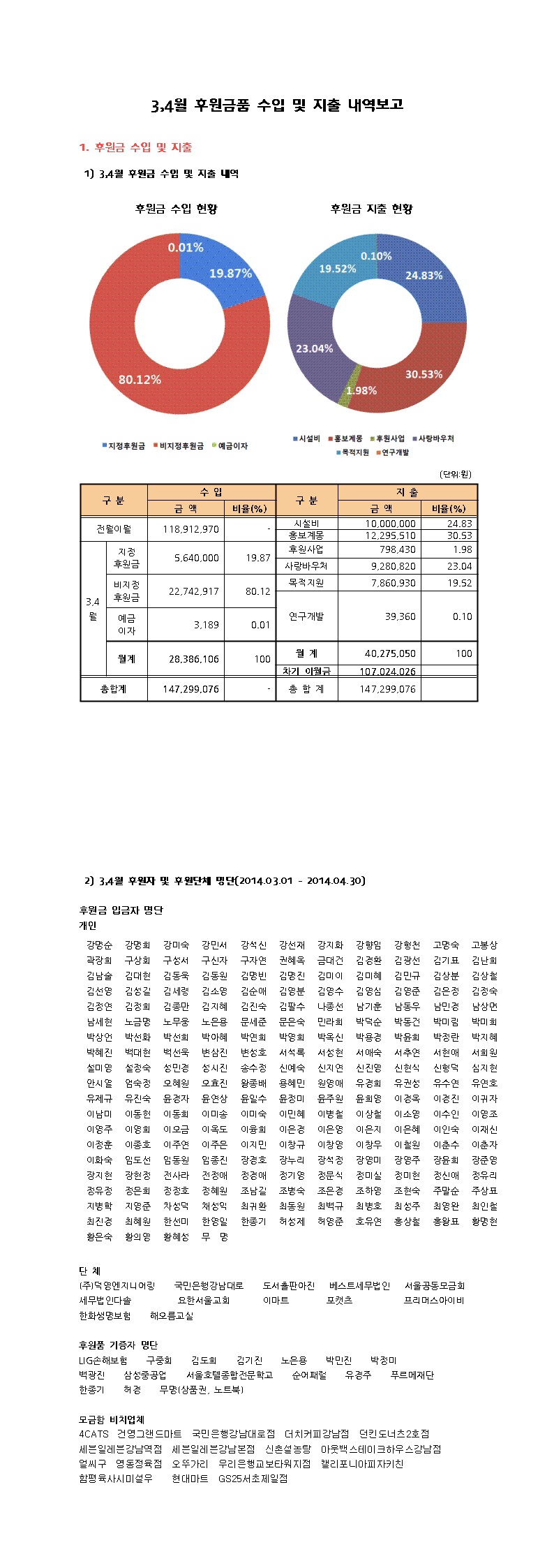 3,4월후원보고001-vert.jpg