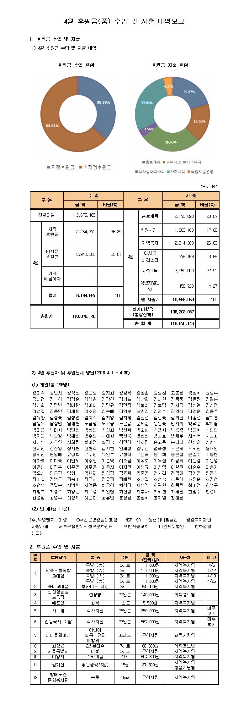 4월%20홈페이지%20보고.jpg