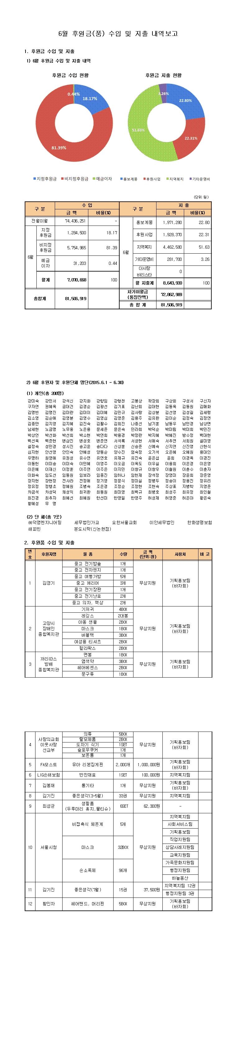 6월%20후원금품%20수입%20및%20지출%20내역보고(홈페이지).jpg