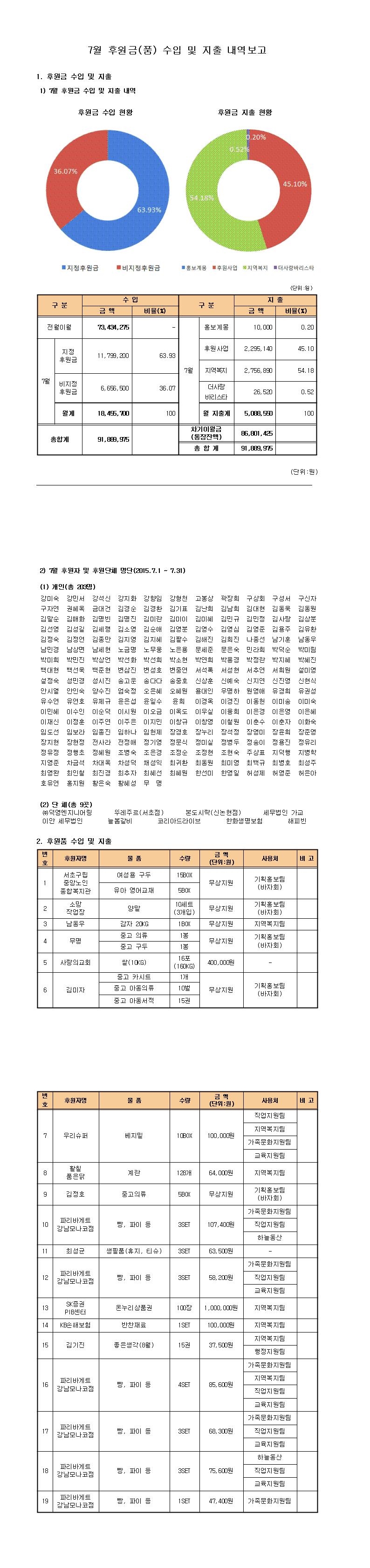 7월%20후원금품%20수입%20및%20지출%20내역보고(홈페이지).jpg