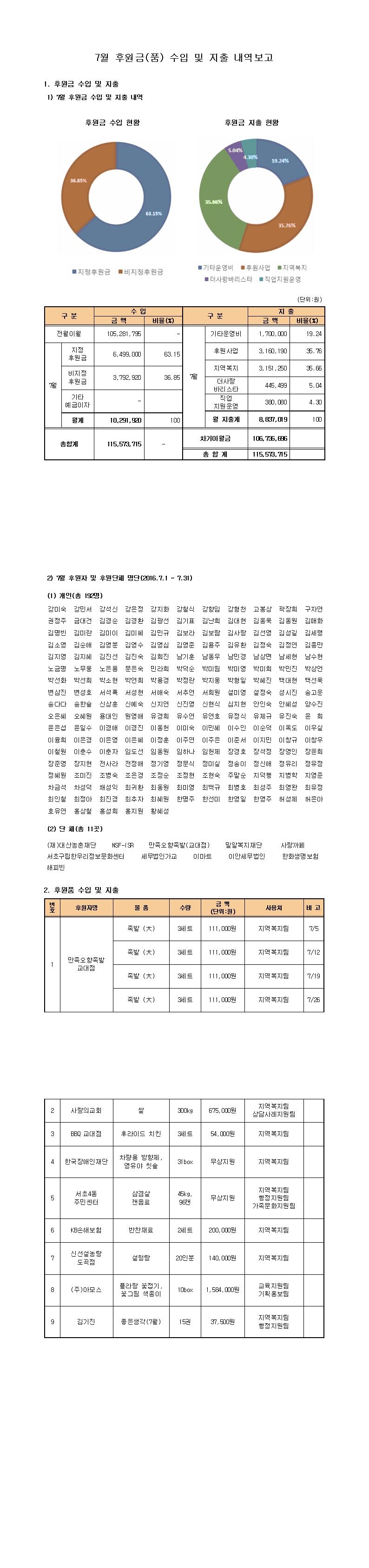 7월%20후원보고(홈페이지).jpg