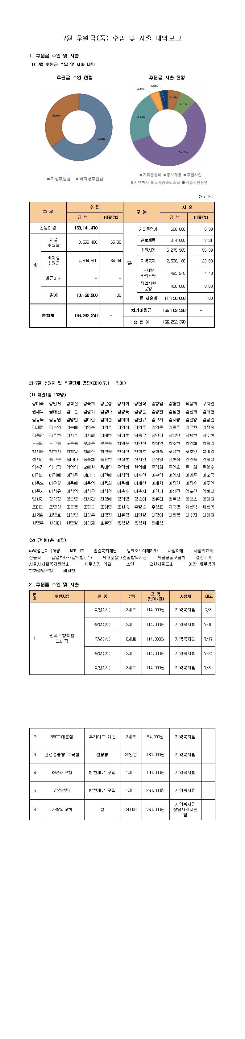 7월%20후원보고(홈페이지)0.jpg