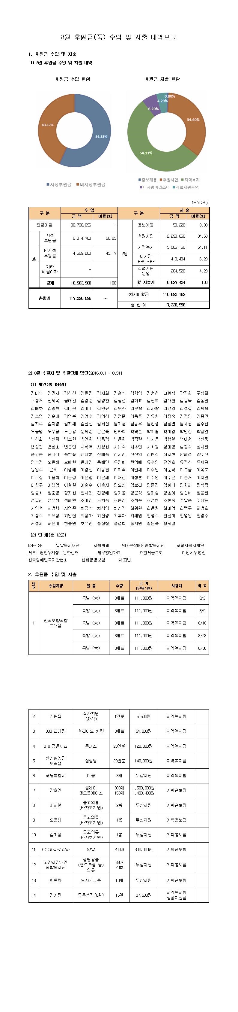 8월%20후원보고(홈페이지).jpg