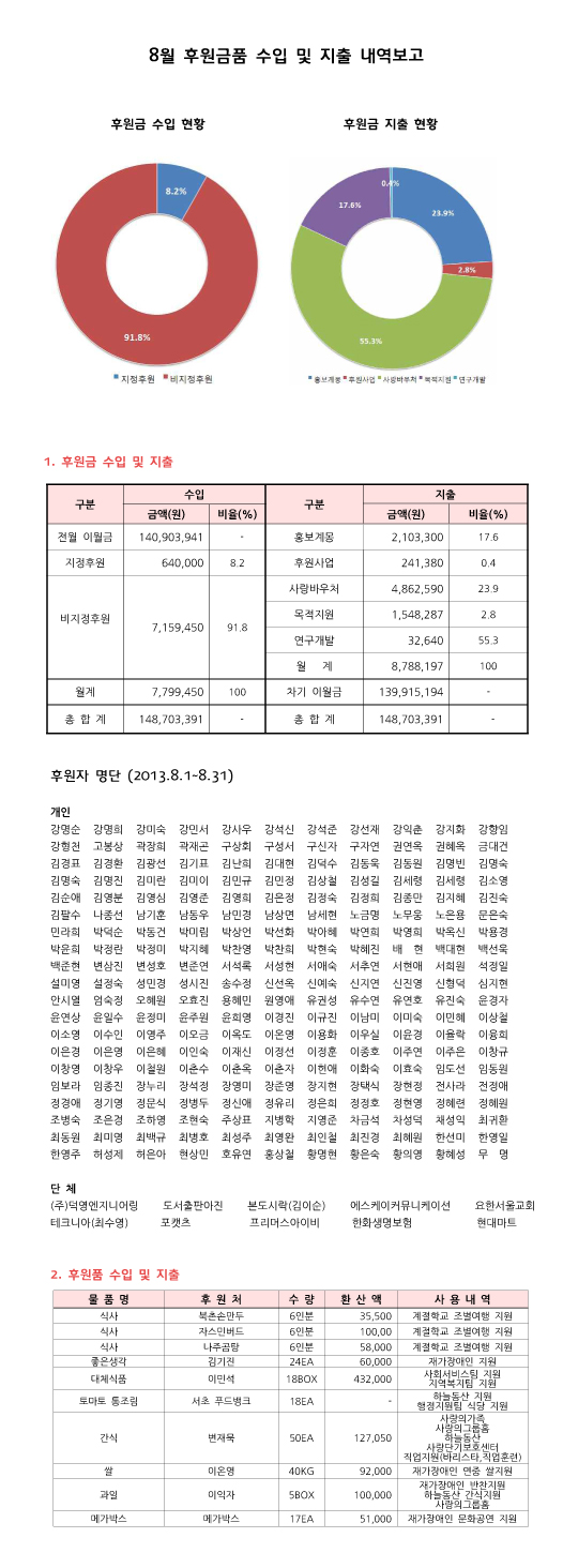 8월별후원금보고.jpg