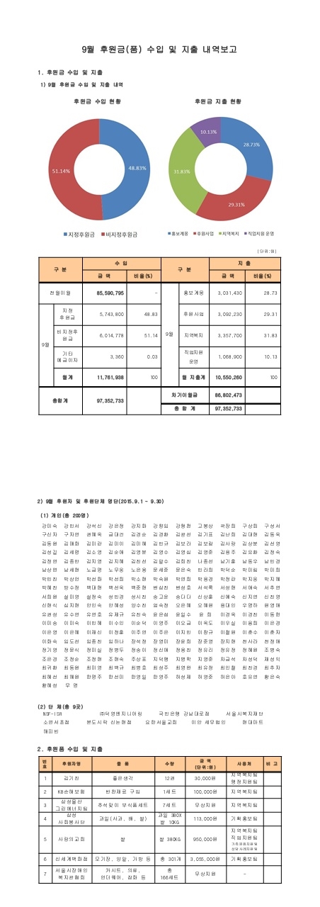 9월%20후원금품%20수입%20및%20지출%20내역보고(홈페이지).jpg