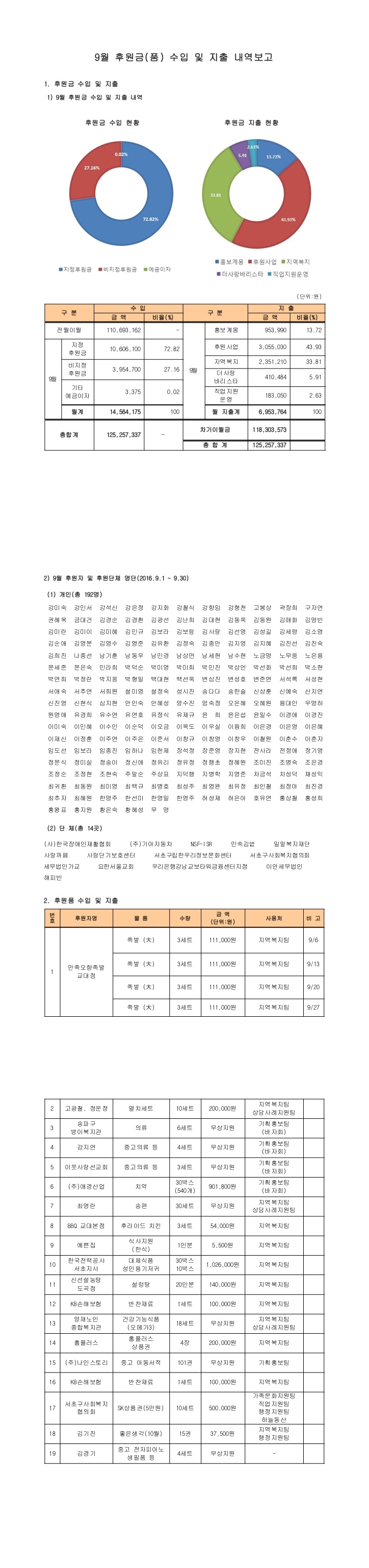 9월_후원금품_수입_및_지출_내역보고(홈페이지).jpg